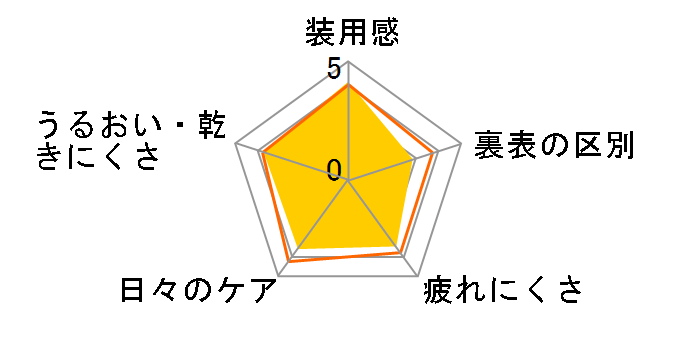 ���[�g i.Q.14�A�X�t�F���b�N �ߎ��p [6������]�̃��[�U�[���r���[