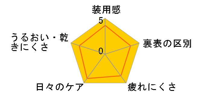 ���j�R���t�H�[�J�X [6������]�̃��[�U�[���r���[