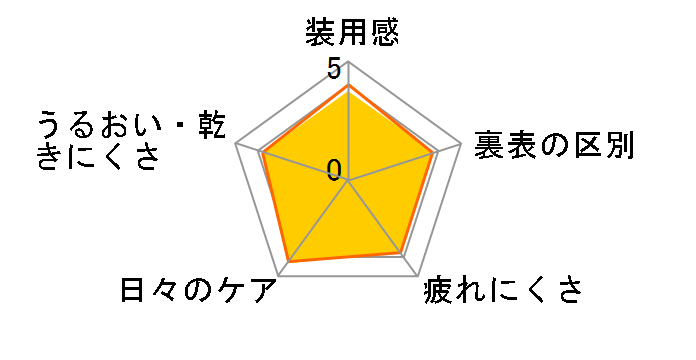 �l�I�T�C�g14 [6������]�̃��[�U�[���r���[