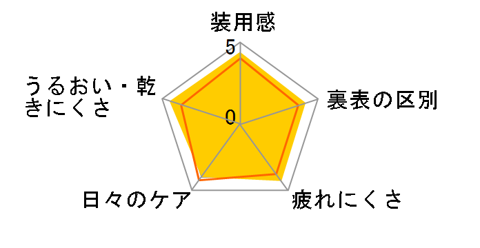 O2�I�v�e�B�N�X [3������]�̃��[�U�[���r���[