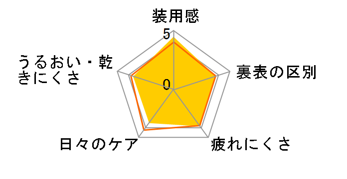 �r���[�m�T [3������]�̃��[�U�[���r���[