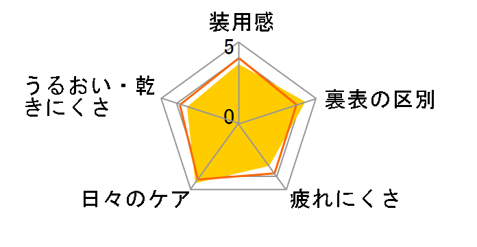 �f�C���[�Y�A�N�A�@�g�[���b�N [30������]�̃��[�U�[���r���[