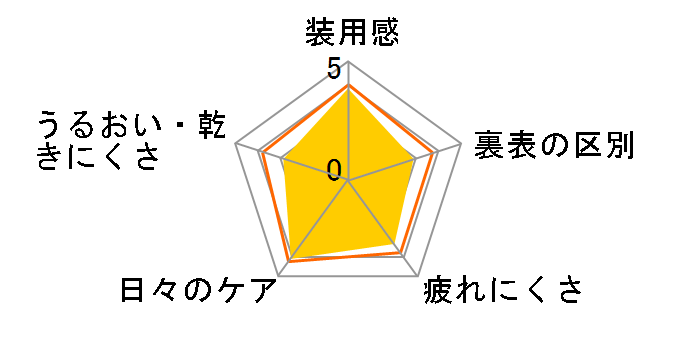 i.Q.14�g�[���b�N [6������]�̃��[�U�[���r���[