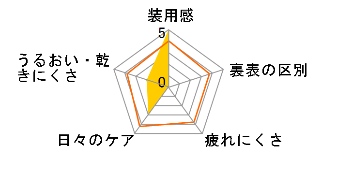 �}���X�E�F�A�g�[���b�N [3������]�̃��[�U�[���r���[