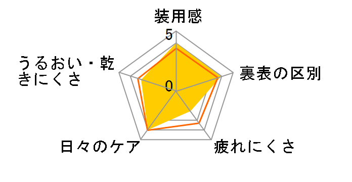 �����f�[�A�L���r���[�J���[ [10������]�̃��[�U�[���r���[