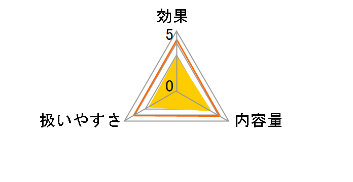 ���j���[(ReNU) �}���`�v���X 355ml�̃��[�U�[���r���[