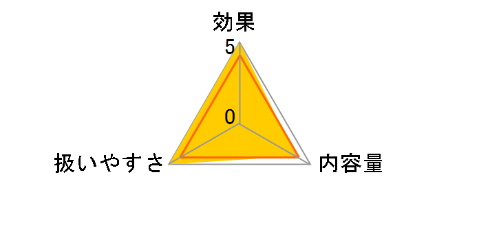 �o�C�I�N���� ���m�P�A 120mL�~2�{�̃��[�U�[���r���[