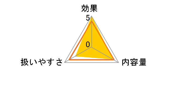 �I�[�c�[�n�[�h���� 120mL�̃��[�U�[���r���[