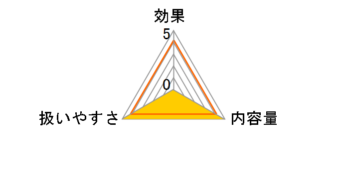 O2 �y�f�N���[�i�[ 10mL�̃��[�U�[���r���[