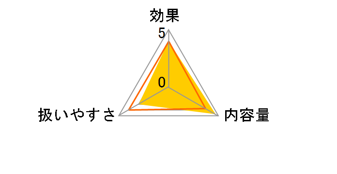 C�L���[�u �x�[�X�\�����[�V���� 300mL�̃��[�U�[���r���[