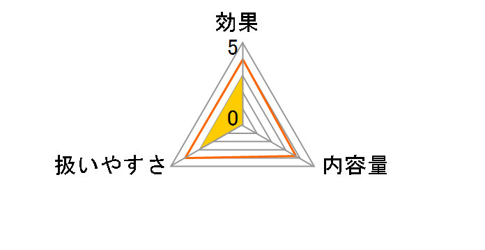 �R���^�N�g�����Y�P�[�X�̃��[�U�[���r���[