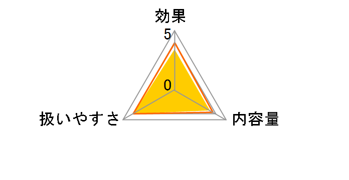 �R���^�N�g�p ������ 500ml�̃��[�U�[���r���[