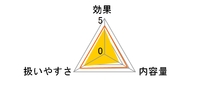 �R���^�N�g�����Y ����N���A�V�[�g 5����̃��[�U�[���r���[