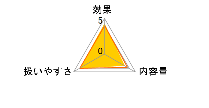 C�L���[�u ���C�X�N�b�V���� 10mL�̃��[�U�[���r���[