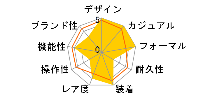 6850MB�}�X�^�[�o���J�[ ���������i�V���o�[�j SS�̃��[�U�[���r���[