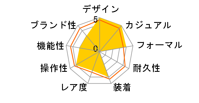 79260�E5 �N���m�^�C�� �^�C�K�[�E�b�Y���f�� ��������(�u���b�Nx�A���r�A�j�̃��[�U�[���r���[