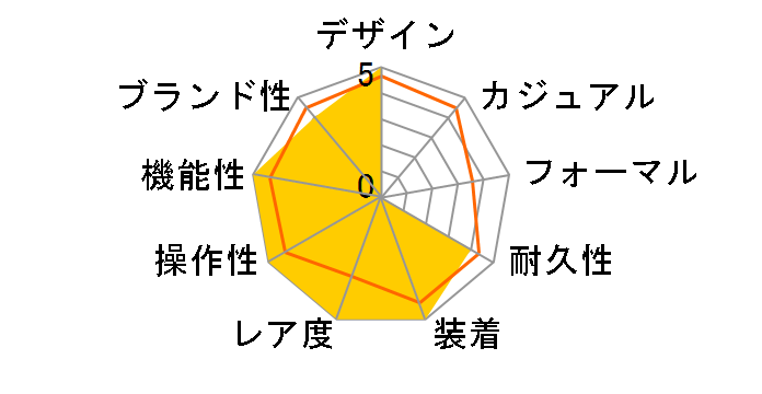 76200 �v�����X�f�C�g�f�C ��������(�u���b�N ���[�}��x�A���r�A�j�̃��[�U�[���r���[