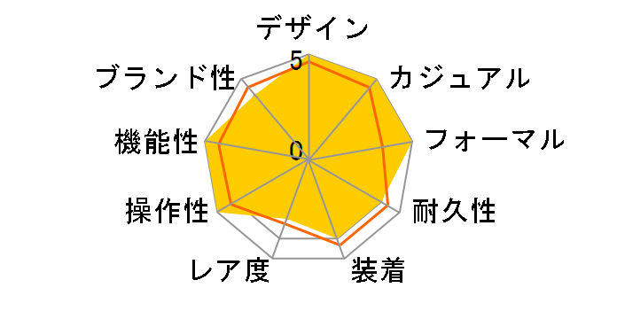 79260 �N���m�^�C�� ��������(�V���o�[x�u���b�N�j�̃��[�U�[���r���[