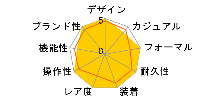 74034 �v�����X�f�C�g ���������i�z���C�g �A���r�Ax�o�[�j�̃��[�U�[���r���[