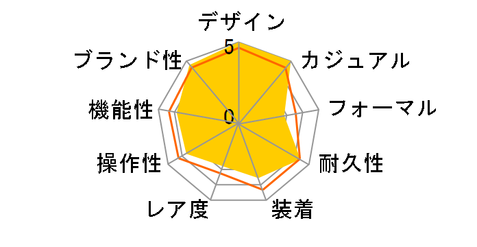 PAM00024 ���~�m�[�� �T�u�}�[�V�u�� ���������̃��[�U�[���r���[