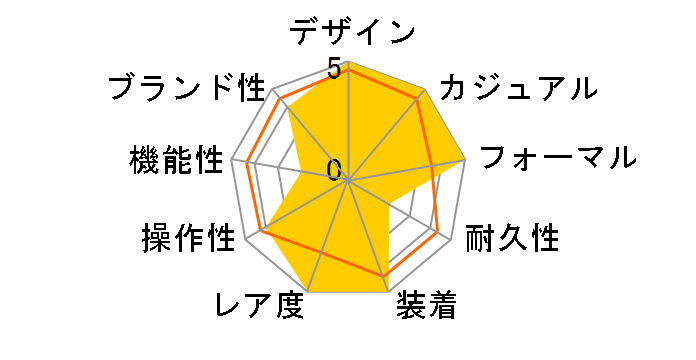 PAM00098 ���W�I�~�[�� GMT�A���[�� ���������̃��[�U�[���r���[