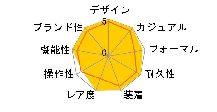 PAM00123 ���~�m�[�� �p���[���U�[�u ���������̃��[�U�[���r���[