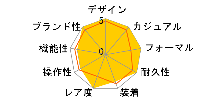 PAM00125 ���~�m�[�� �p���[���U�[�u ���������i�u���b�N�j�̃��[�U�[���r���[