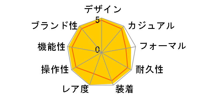 PAM00127 ���~�m�[�� 1950 �X�y�V�����G�f�B�V���� �芪���̃��[�U�[���r���[