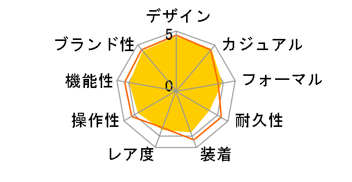 PAM00088 ���~�m�[�� GMT ���������i�u���b�N�j�̃��[�U�[���r���[