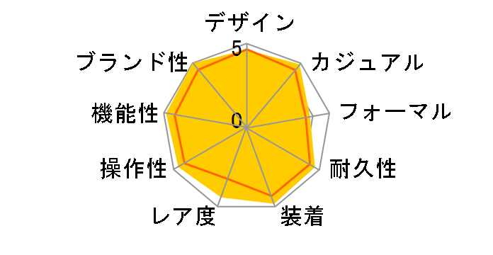 PAM00161 ���~�m�[�� GMT ���������̃��[�U�[���r���[