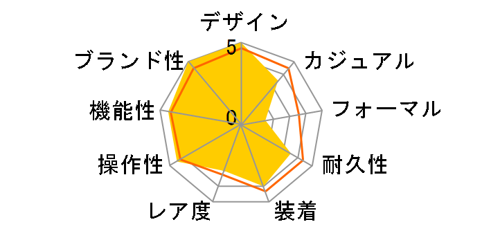 PAM00196 ���~�m�[�� �N���m �f�C���C�g ���������i�u���b�N�j�̃��[�U�[���r���[