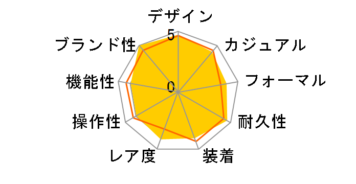 PAM00177 ���~�m�[�� �}���[�i 44mm �芪���̃��[�U�[���r���[