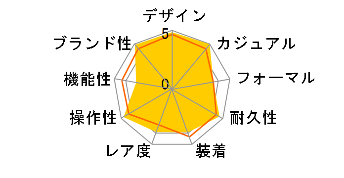 PAM00000 ���~�m�[�� �x�[�X ���S �芪���̃��[�U�[���r���[