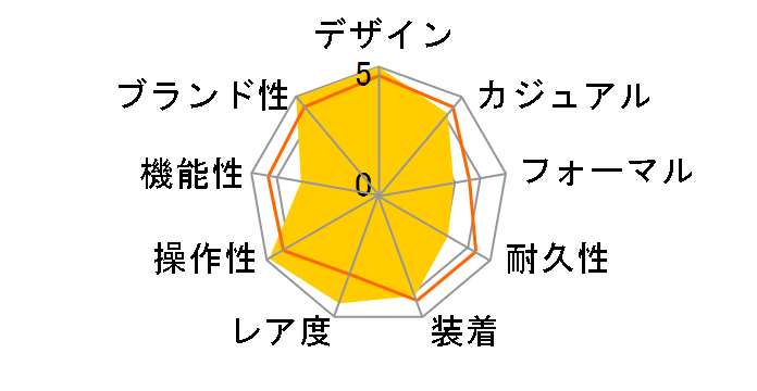 PAM00005 ���~�m�[�� �}���[�i ���S �芪���̃��[�U�[���r���[