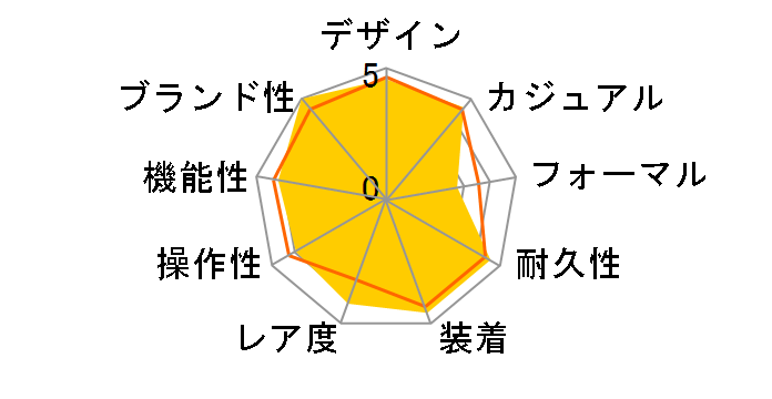 PAM00176 ���~�m�[�� �x�[�X �芪���̃��[�U�[���r���[