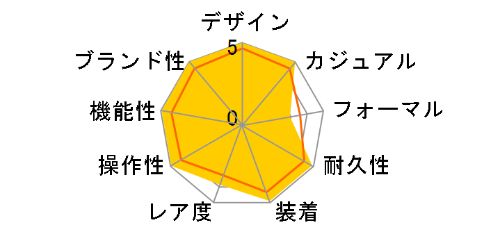 PAM00188 ���~�m�[�� �N���m �f�C���C�g ���������̃��[�U�[���r���[