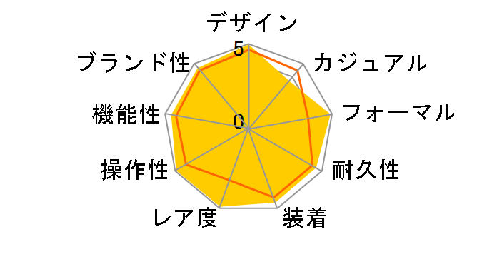 PAM00184 ���W�I�~�[�� GMT ���������̃��[�U�[���r���[