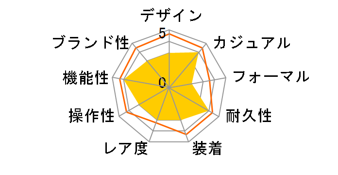 PAM00186 ���~�m�[�� GMT �A�[�N�g�X ���������̃��[�U�[���r���[