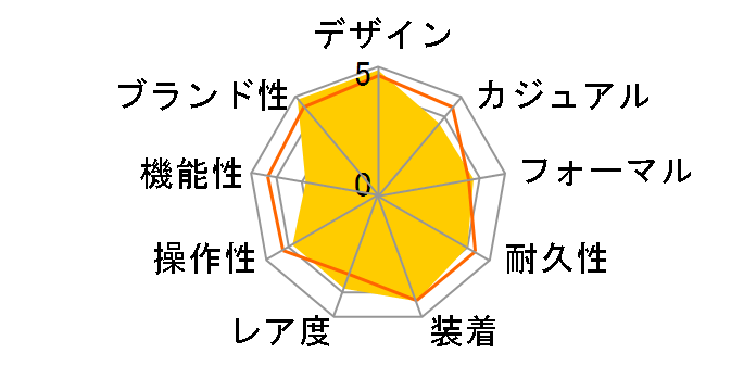 PAM00210 ���W�I�~�[�� �芪���̃��[�U�[���r���[