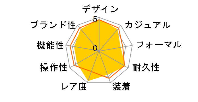 PAM00217 ���~�m�[�� �}���[�i �~���^�[�� �芪���i�u���b�N�j�̃��[�U�[���r���[