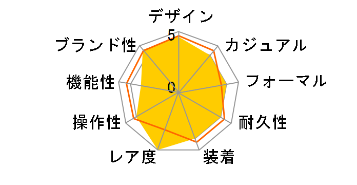 PAM00219 ���~�m�[�� �x�[�X �芪���i�u���b�N�j�̃��[�U�[���r���[