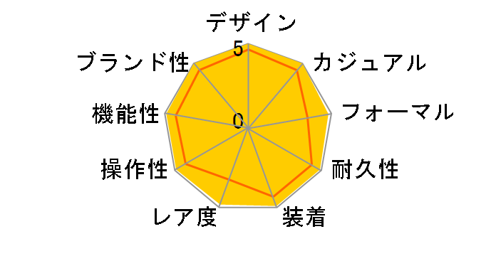 PAM00119 ���~�m�[�� �}���[�i ���������i�u���[�j�̃��[�U�[���r���[