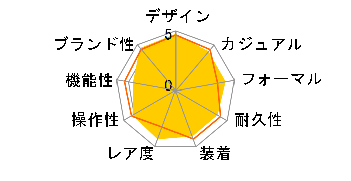 PAM00220 ���~�m�[�� �}���[�i ���������i�u���b�N�j�̃��[�U�[���r���[