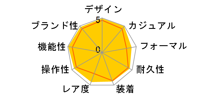 PAM00233 1950 ���~�m�[�� 8�f�C�Y GMT �芪���i�u���b�N�j�̃��[�U�[���r���[