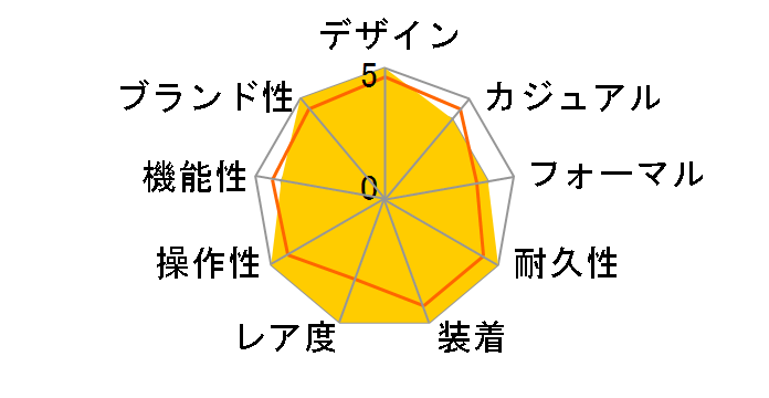 PAM00232 ���W�I�~�[�� 1938 �芪���i�u���b�N�j�̃��[�U�[���r���[