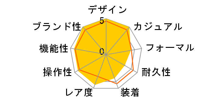 PAM00249 ���W�I�~�[�� 1936 �芪���i�u���b�N�j�̃��[�U�[���r���[