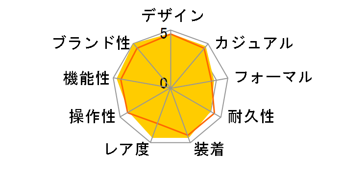 ���~�m�[�� 1950 8�f�C�Y �N���m���m�v���T���e PAM00275�̃��[�U�[���r���[