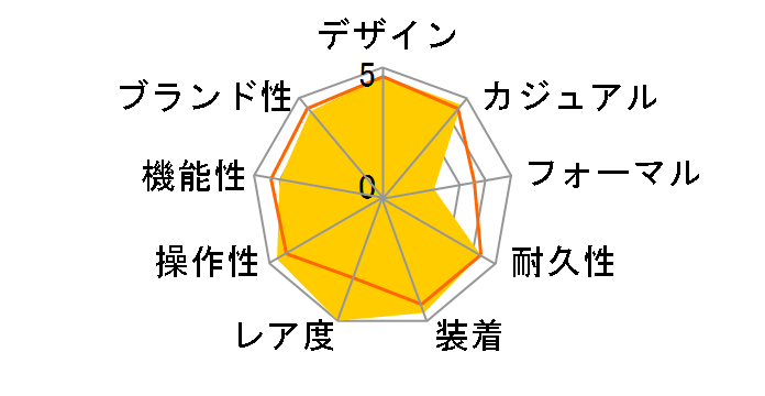 ���W�I�~�[�� �u���b�N�V�[�� PAM00292�̃��[�U�[���r���[