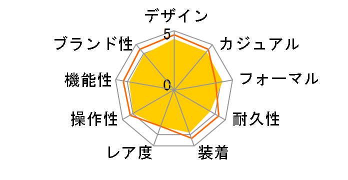 CV2010.BA0786 �J���� ���������̃��[�U�[���r���[