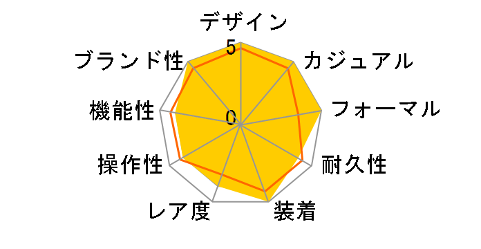 CN1110.BA0337 2000�G�N�X�N���[�V�� �N�H�[�c�̃��[�U�[���r���[